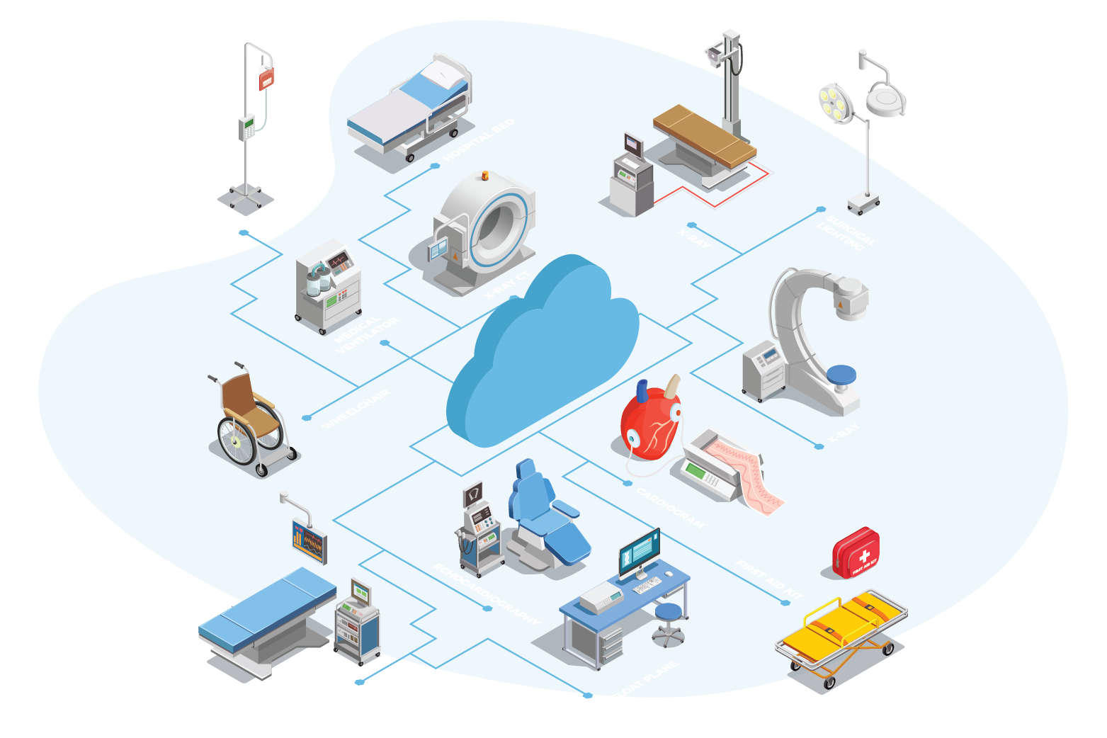 Medical Equipment Calibration